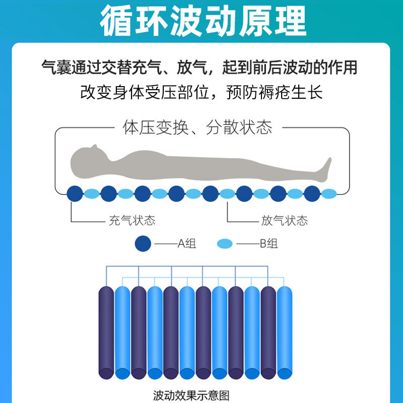 防褥瘡氣床墊哪種好、褥瘡的護理方法？